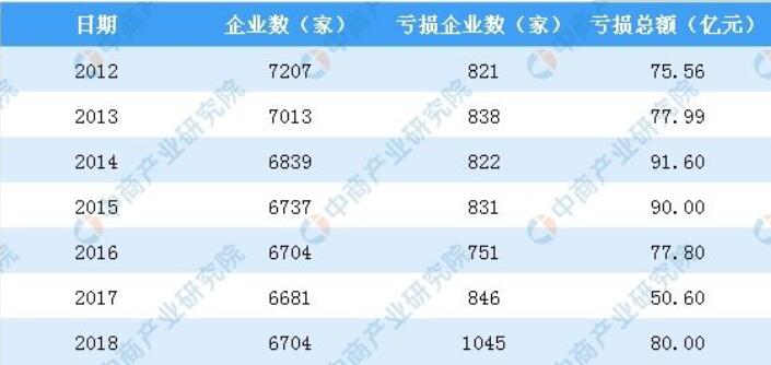 2018年中国造纸行业经营数据分析及2019年市场预测(图1)